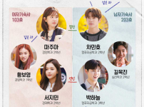 '디어엠(Dear.M)' 인물관계, 부작 수, 원작, 출연진, OTT 서비스 정보 알아보기 기사의 썸네일
